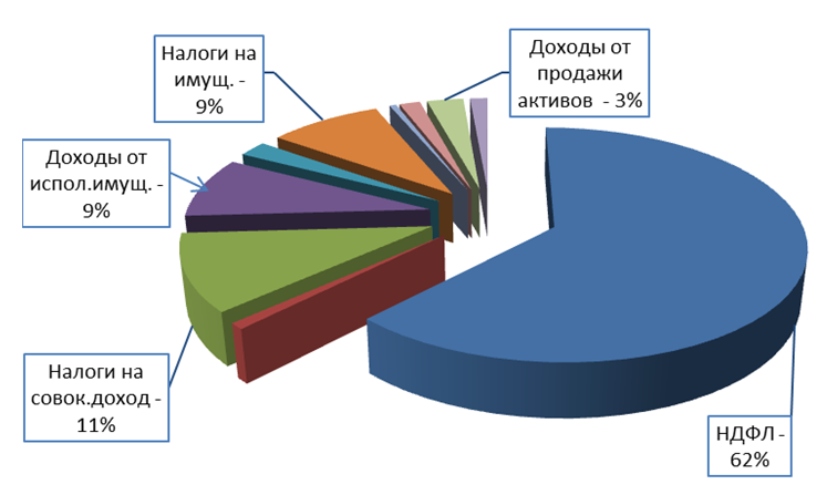 49 сессия Собрания депутатов МО “Котлас” приняла бюджет на 2017 год и плановый период 2018-2019 г.г. во втором чтении