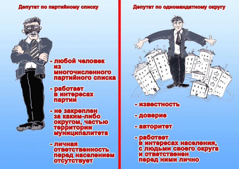 Ближе к населению  Как выбирать депутатов - важный вопрос для КАЖДОГО жителя города 